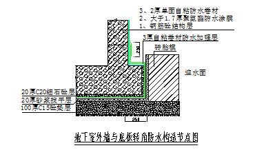 某地产集团防水工程施工技术标准